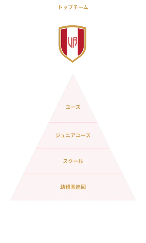地元選手育成の順序